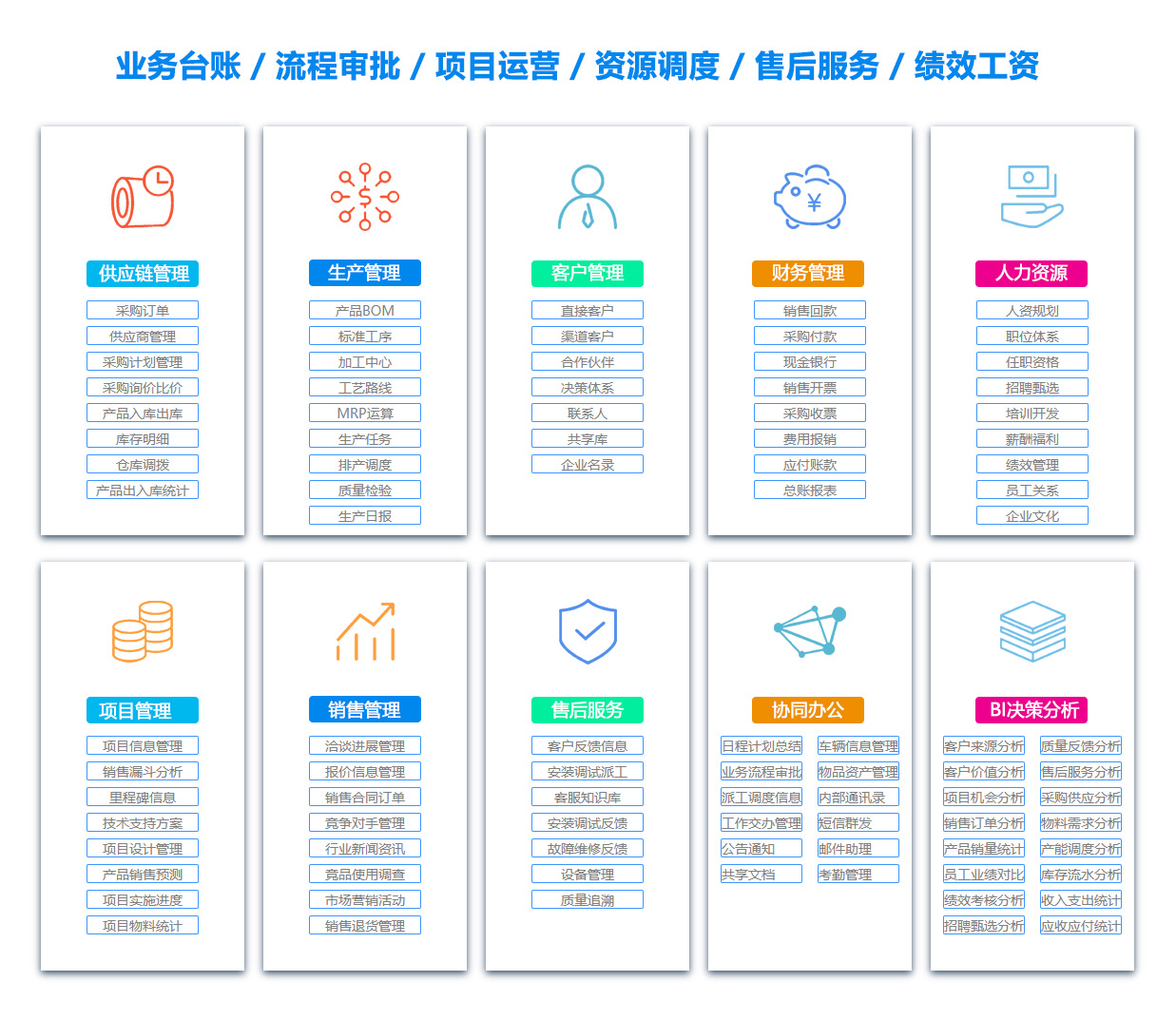 天津文档管理系统 天津文档管理系统